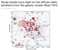 2023-03-diffuse-radio-emission-galaxy-cluster