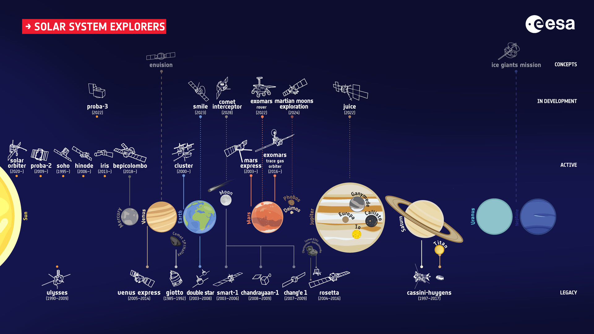 Solar Systems