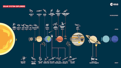 ESA_s_fleet_of_Solar_System_explorers