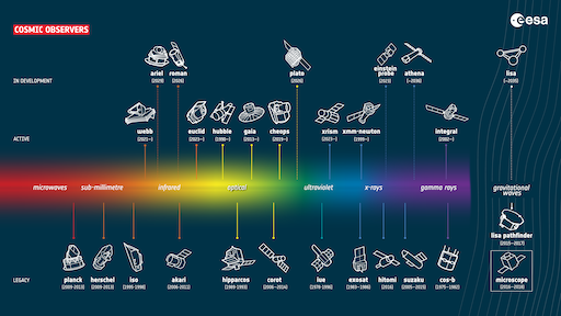 ESA_s_fleet_of_cosmic_observers