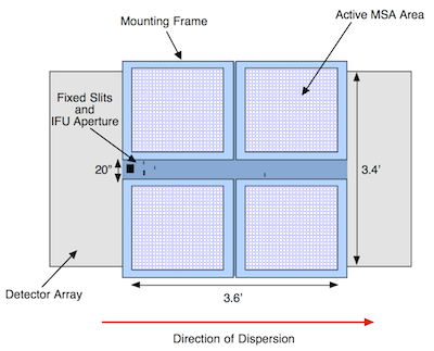 NIRSpec MSA and slit layout