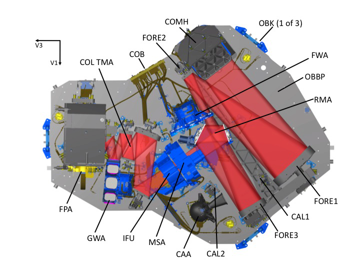 NIRSpec layout