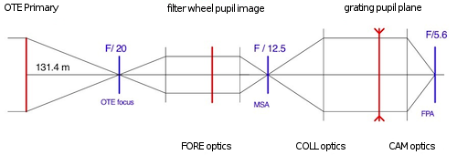 NIRSpec optical design