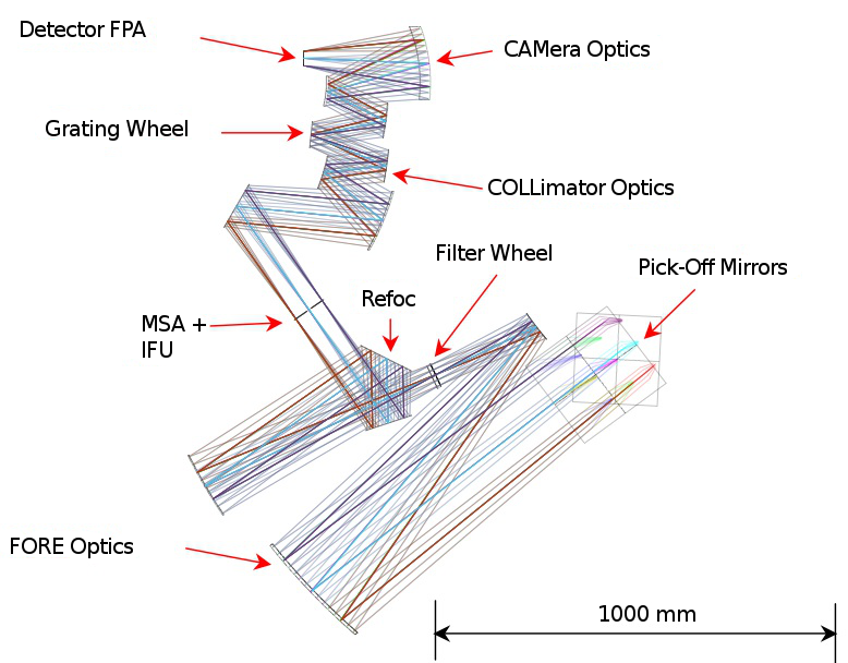 NIRSpec optical path