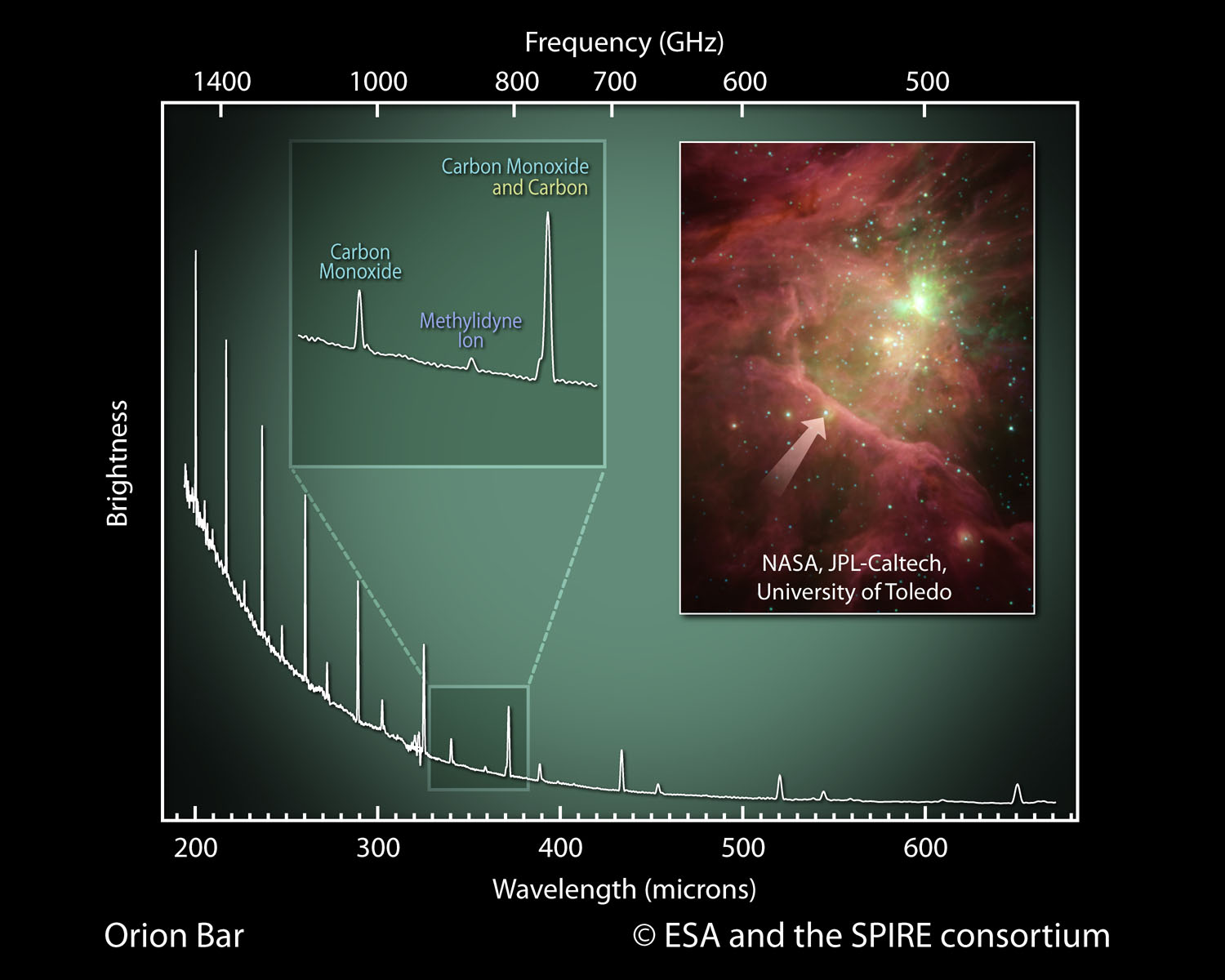 Herschel spectroscopy galore! - Herschel - Cosmos