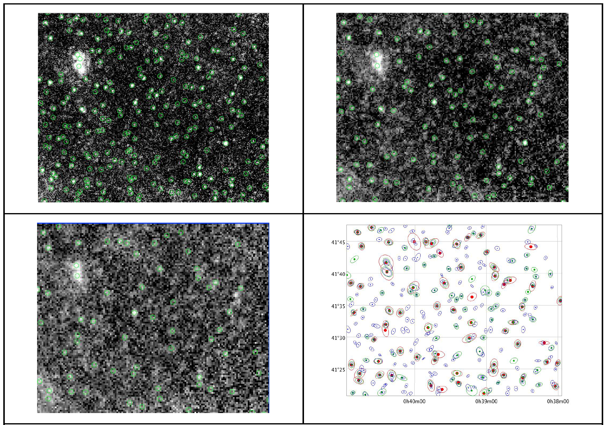250μm (top left), 350μm (top right), and 500μm (bottom left) maps (ObsID: 1342211319) with overplotted object positions. The plot in the lower right corner shows the ellipses derived from the shape parameters, with different wavelengths represented in blue (250μm), green (350μm) and red (500μm) colours.