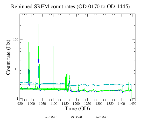 sremr_od0950-1445.png