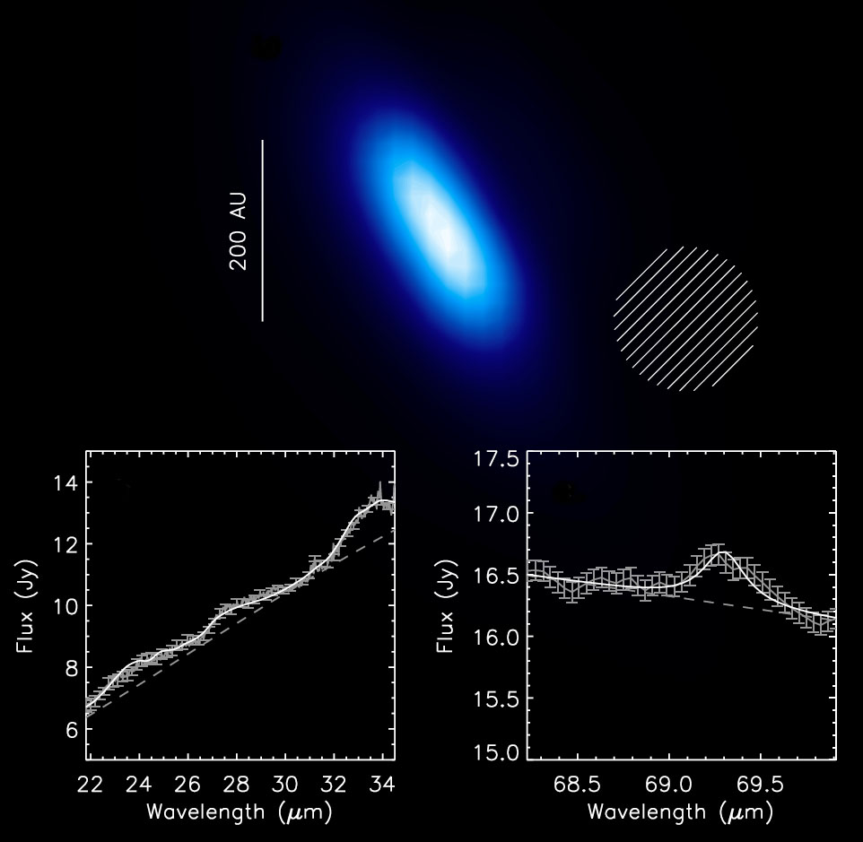 Photometry and spectroscopy of Î² Pictois