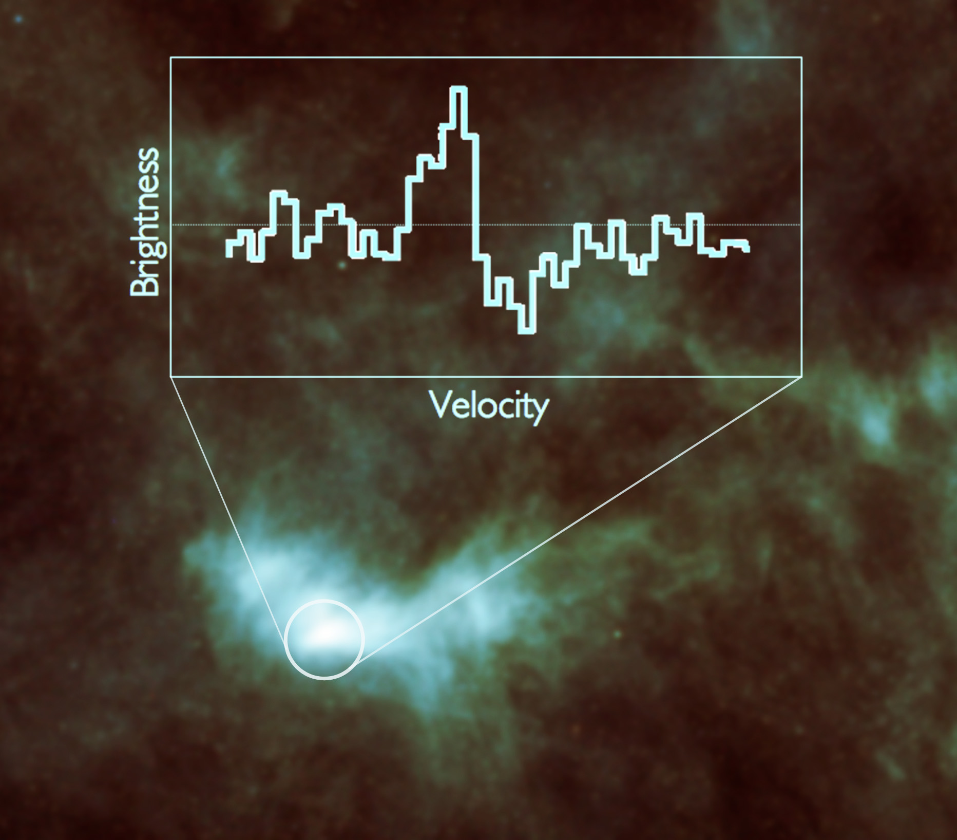 Close-up of L1544 with the water spectrum seen by Herschel. Credits: ESA/Herschel/SPIRE/HIFI/Caselli et al.