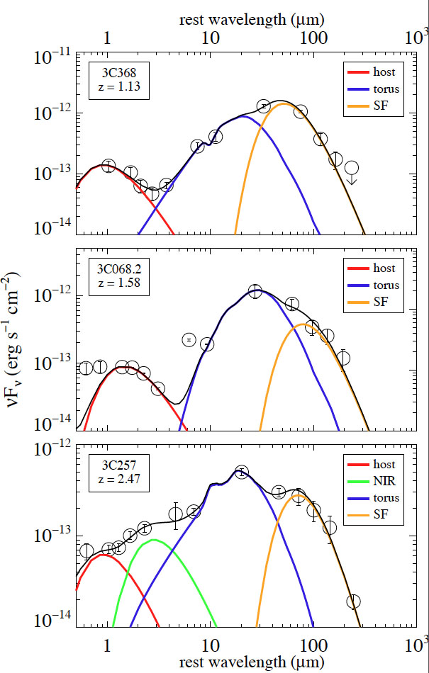 The infrared-submm Spectral Energy Distributions (SEDs) of 3C368, 3C068.2, and 3C257