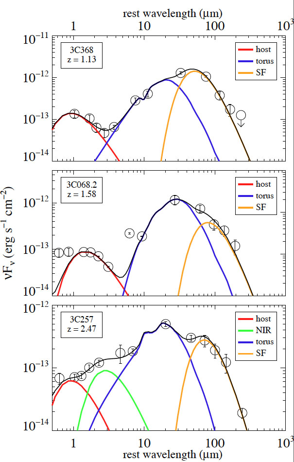 The infrared-submm Spectral Energy Distributions (SEDs) of 3C368, 3C068.2, and 3C257 The infrared-submm Spectral Energy Distributions (SEDs) of 3C368, 3C068.2, and 3C257
