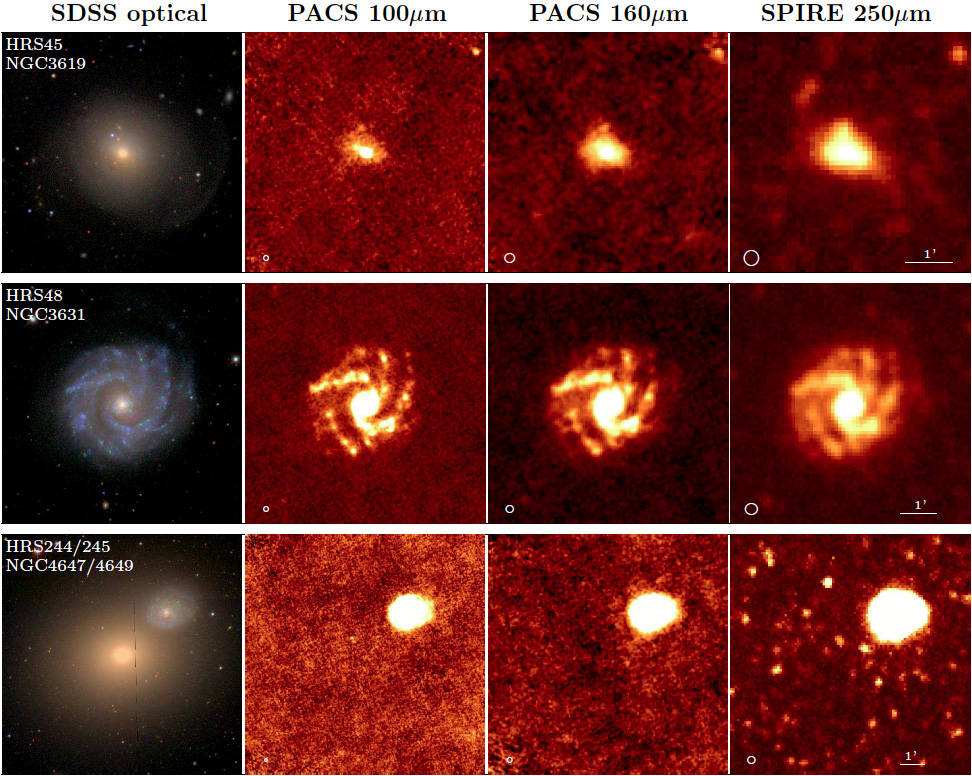 Comparison of the quality of our PACS images with the Sloan Digital Sky Survey optical and SPIRE 250 Î¼m images.