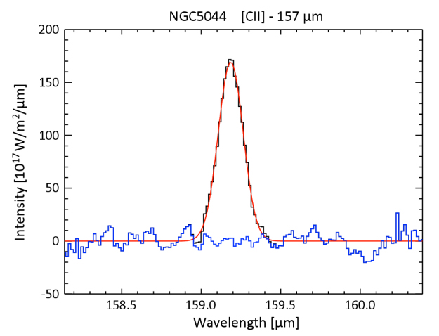 This graph shows a spectrum of the giant elliptical galaxy NGC 5044 taken with ESA's Herschel Space Observatory at far-infrared wavelengths. Copyright: ESA/Herschel/PACS. Acknowledgments: Norbert Werner, Stanford University, CA, USA