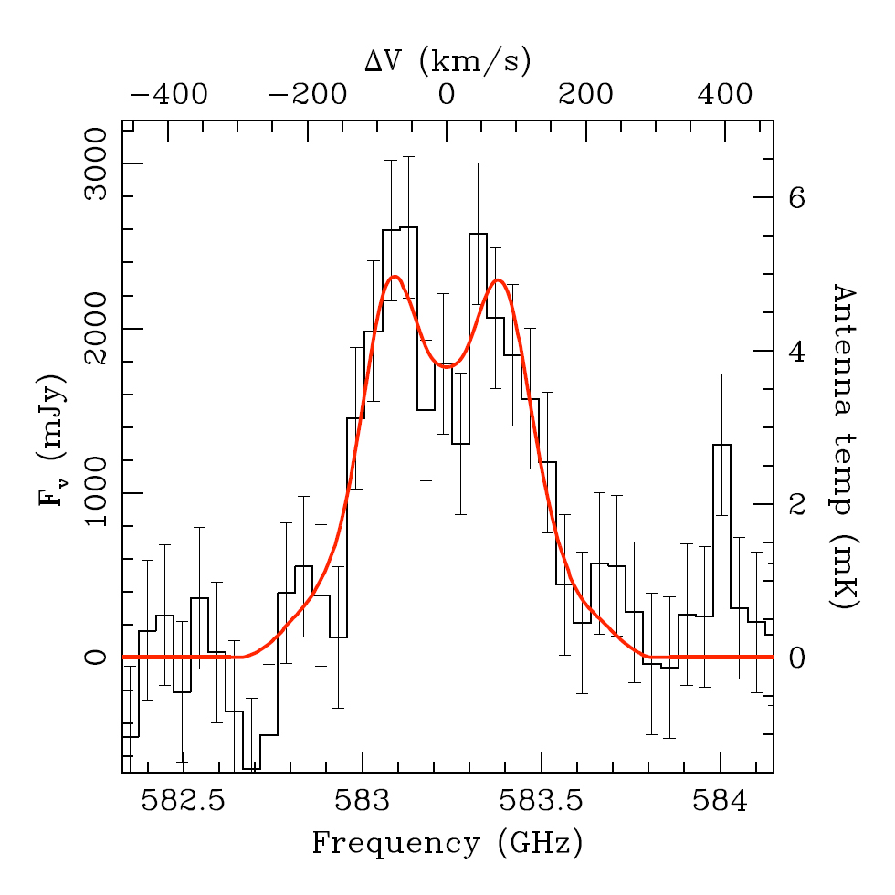 Herschel spectrum of the galaxy S0901. Credit: ESA/Herschel/HIFI. Acknowledgments: James Rhoads and Sangeeta Malhotra, Arizona State University, USA
