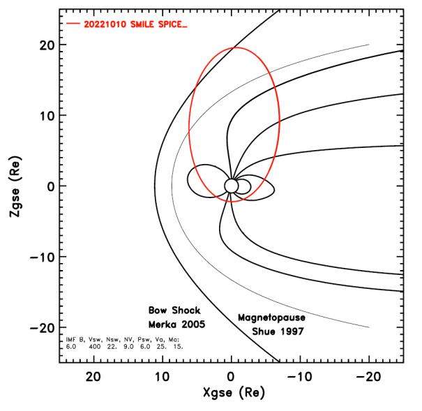 SMILE's operational orbit. Credit: ESA SMILE's operational orbit. Credit: ESA
