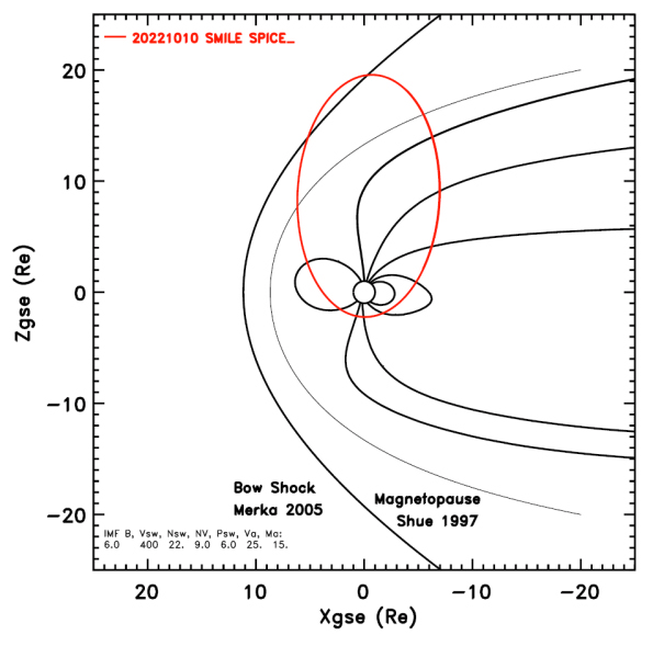 SMILE's operational orbit. Credit: ESA