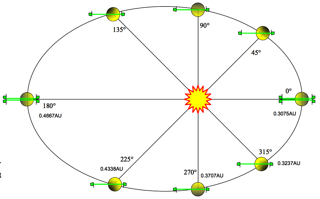 Mercury Planetary Orbiter - Cosmos