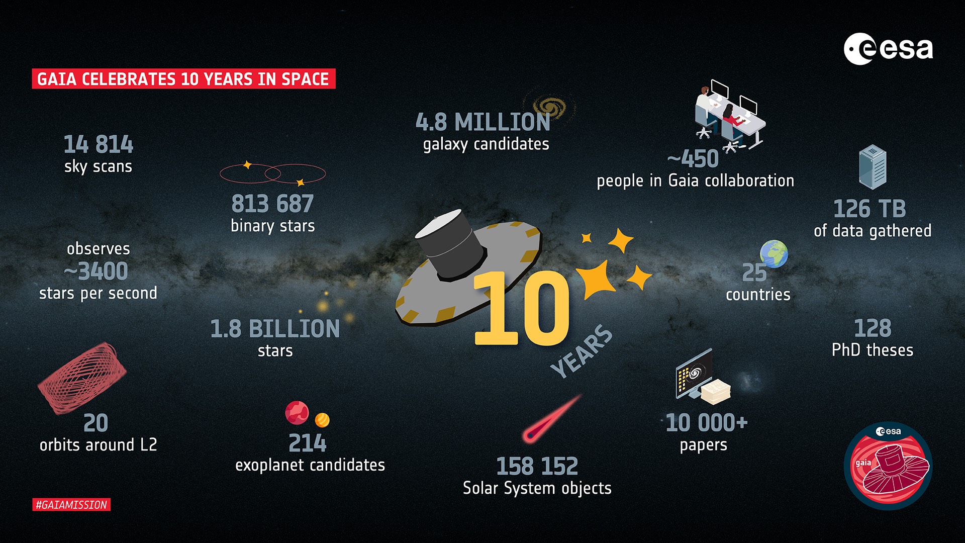 Mapping the stars - Science Museum Blog