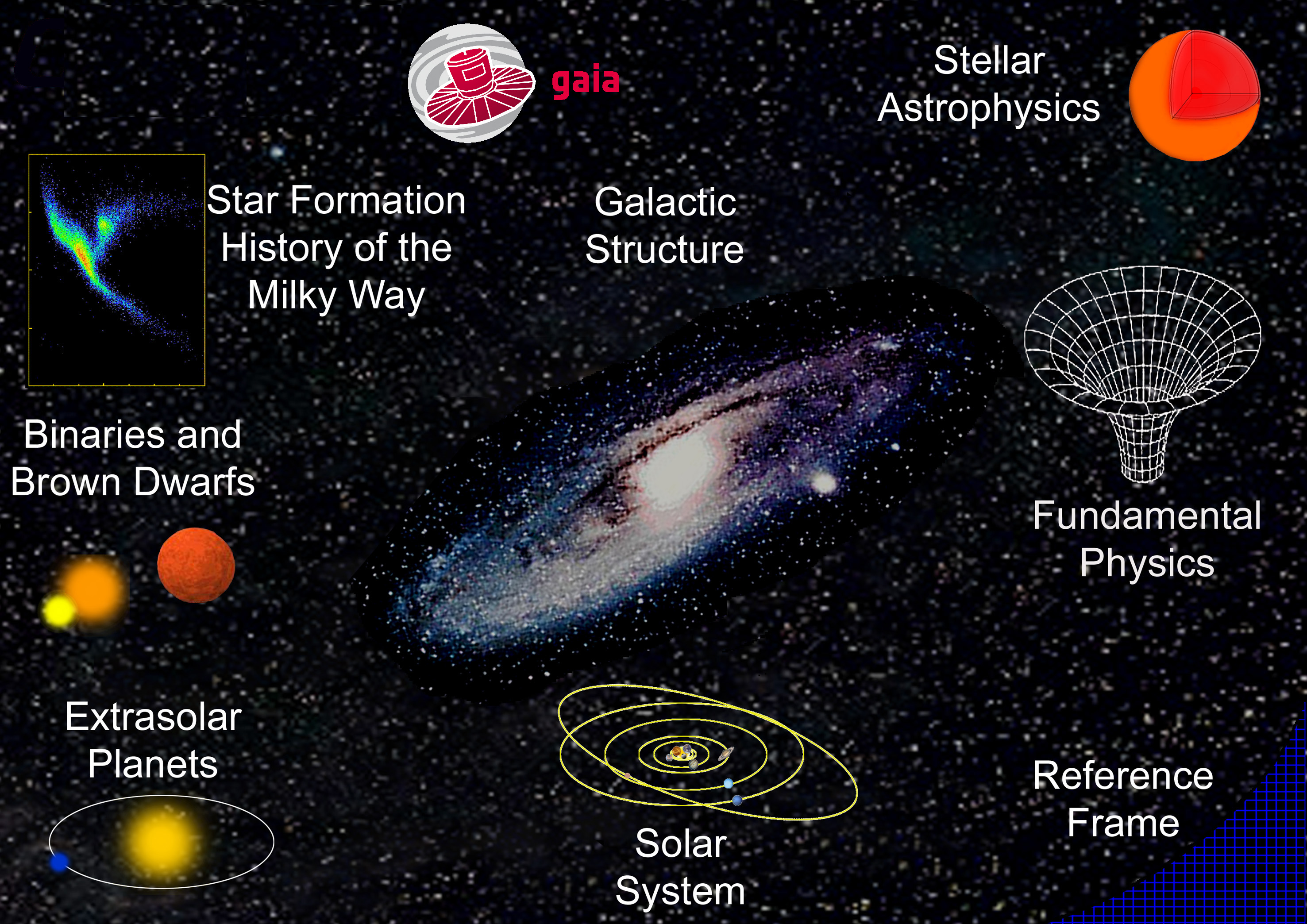 Reservere Fortæl mig liv Science Topics - Information Sheets - Gaia - Cosmos