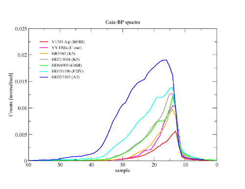 credits: ESA/Gaia/DPAC/Airbus DS