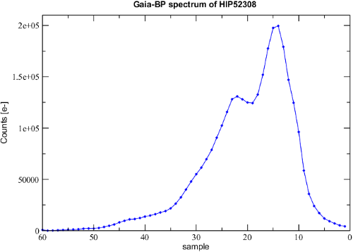 credits: ESA/Gaia/DPAC/Airbus DS