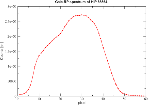 credits: ESA/Gaia/DPAC/Airbus DS