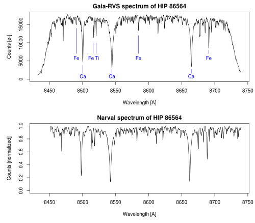 credits: ESA/Gaia/DPAC/Airbus DS