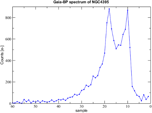 credits: ESA/Gaia/DPAC/Airbus DS