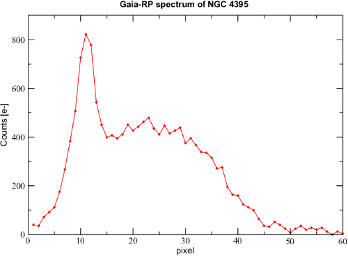 credits: ESA/Gaia/DPAC/Airbus DS