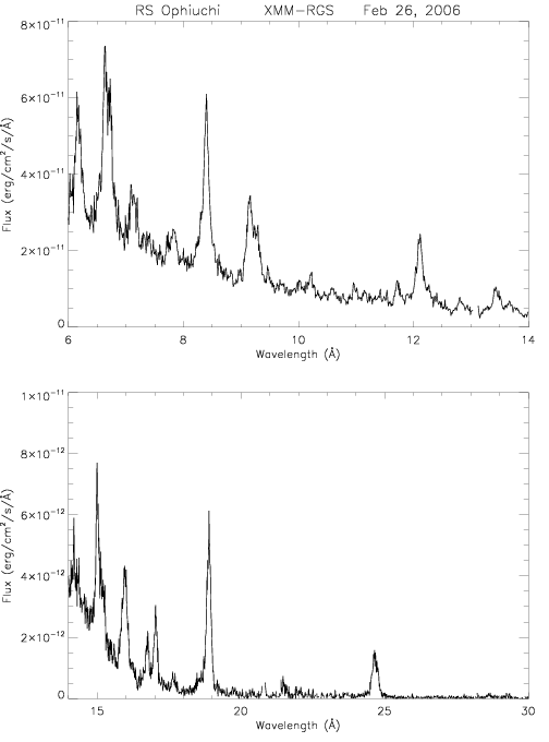 RGS Spectrum