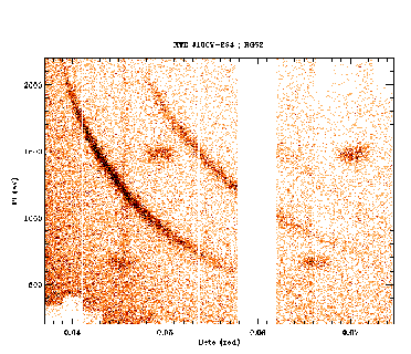 RGS2 'banana plot'