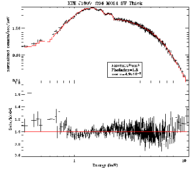 MOS1 SW Spectrum