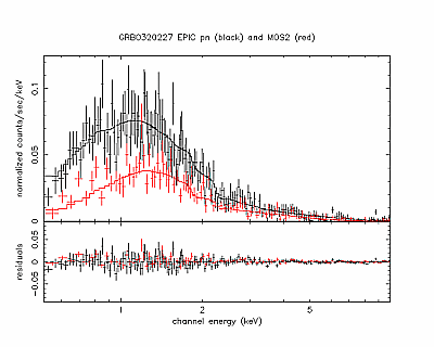 Spectra