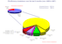 PN Efficiency