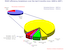 RGS Efficiency