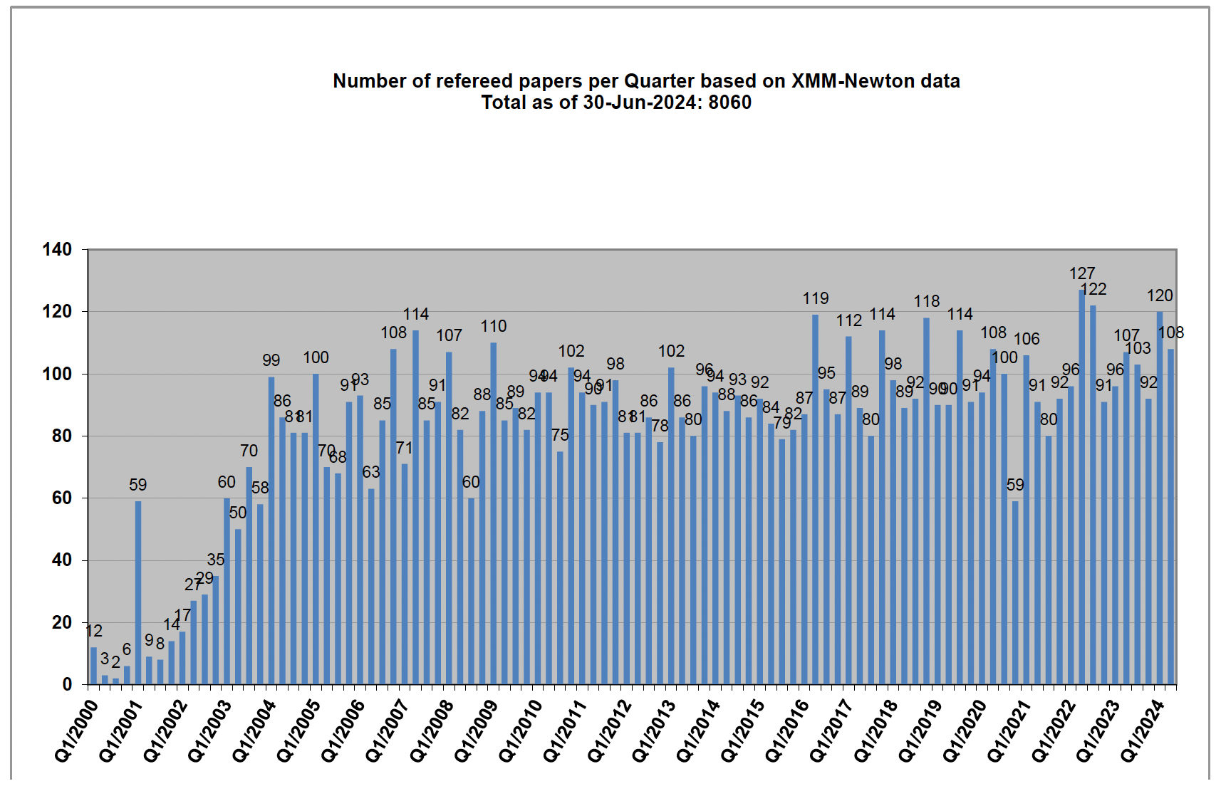 Quarterly Pubs