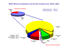 MOS Efficiency