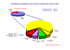 PN Efficiency