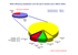RGS Efficiency