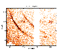 Observation of XTE J1807-294