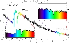 50 years of X-ray astronomy