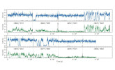 Quasi-periodic dipping detected in an ultraluminous X-ray source