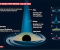 XMM-Newton_sees_light_echo_from_behind_a_black_hole