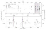 Long term light curve NGC 925 ULX-3