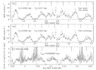 EPIC MOS light curve