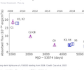 2022-12-tidal-disruption-event-j150052-rapidly