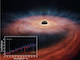 2023-08-giant-black-hole