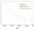 researchers-investigate-pulsations-of-the-ultra-luminous-X-ray-pulsar-M82-X-2