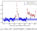 variability-nearby-ultra-fast-rotating