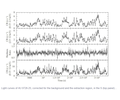 X-ray observations